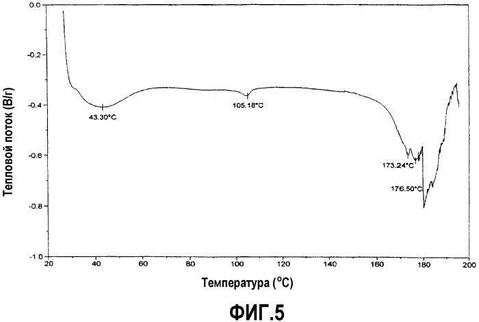 Аморфный 42-эфир рапамицина и 3-гидрокси-2(гидроксиметил)-2-метилпропионовой кислоты и содержащие его фармацевтические композиции (патент 2345999)