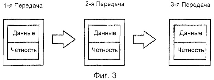 Повторные передачи в технологии беспроводного доступа со многими несущими (патент 2444140)