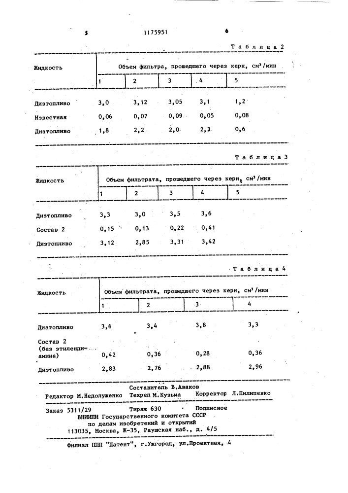 Жидкость для глушения скважин (патент 1175951)