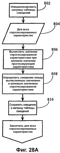 Система анализа проектирования и процессов производства (патент 2321886)