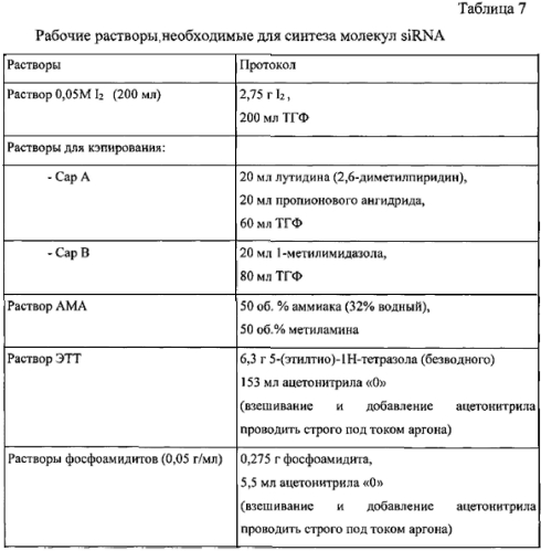 Композиция для подавления экспрессии гена цитокина интерлейкина-4 (патент 2563989)