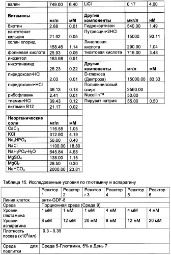 Получение антител против амилоида бета (патент 2418858)