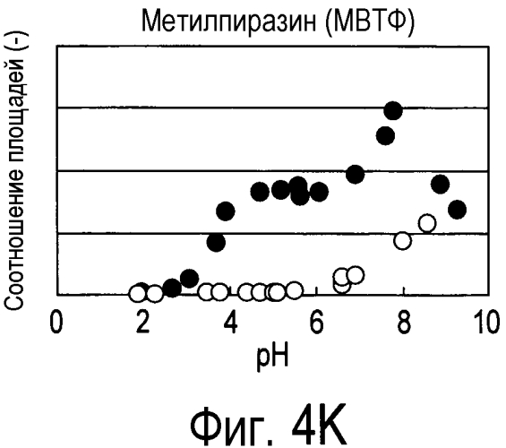 Способ получения материала табака, содержащего обогащенный сложноэфирный ароматизирующий компонент и обогащенный компонент, вносящий свой вклад в аромат и вкус табака, и табачное изделие, содержащее материал табака, полученный по данному способу (патент 2578115)