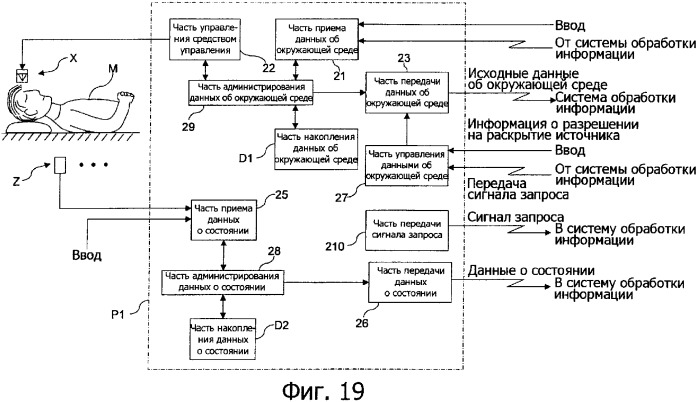 Система обработки информации для сбора и администрирования данных об окружающей среде, относящихся к условиям, способствующим росту или здоровью живых организмов (патент 2352103)