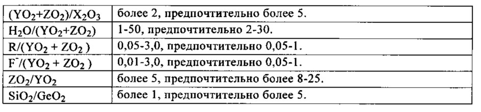 Материал itq-49, способ его получения и его применение (патент 2667296)