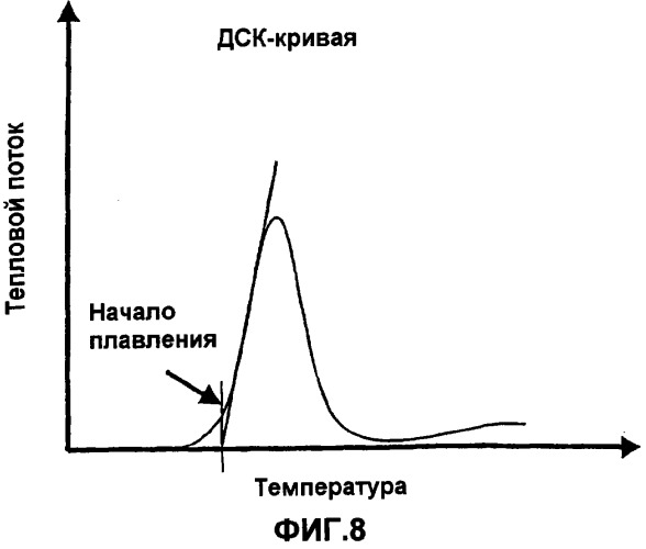Регулируемая агломерация (патент 2330642)