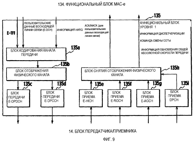 Способ управления скоростью передачи, мобильная станция и контроллер радиосети (патент 2464705)