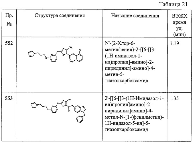 Циклические ингибиторы протеинтирозинкиназ (патент 2260592)