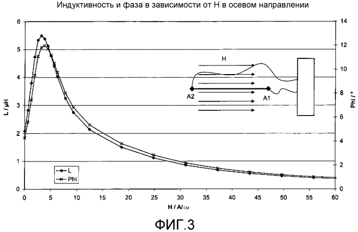 Способ и устройство для регистрации магнитных полей (патент 2554592)