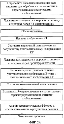 Терапевтическая система на основе сфокусированного ультразвука (патент 2366475)