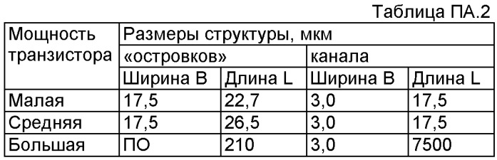 Способ испытаний полупроводниковых бис технологии кмоп/кнд на стойкость к эффектам единичных сбоев от воздействия тяжелых заряженных частиц космического пространства (патент 2495446)