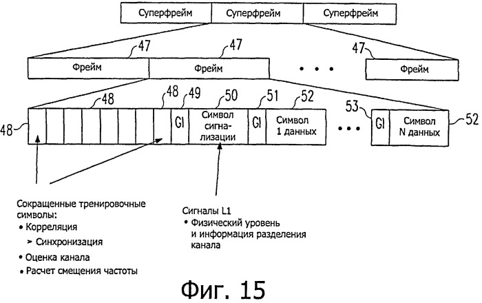 Новая структура фрейма и тренировочная структура для систем с множеством несущих (патент 2498516)