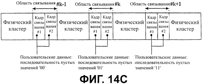 Носитель записи с областью связывания, включающий в себя данные скремблирования, и устройство и способы формирования, записи и воспроизведения носителя записи (патент 2377666)