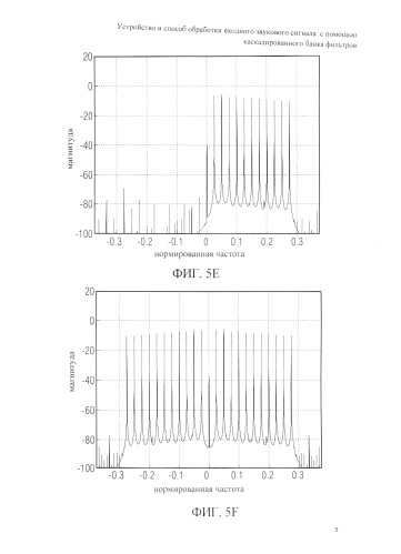Устройство и способ обработки входного звукового сигнала с помощью каскадированного банка фильтров (патент 2586846)