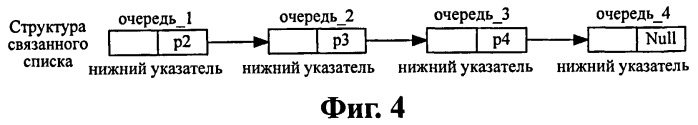 Способ и устройство для управления очередями (патент 2510580)