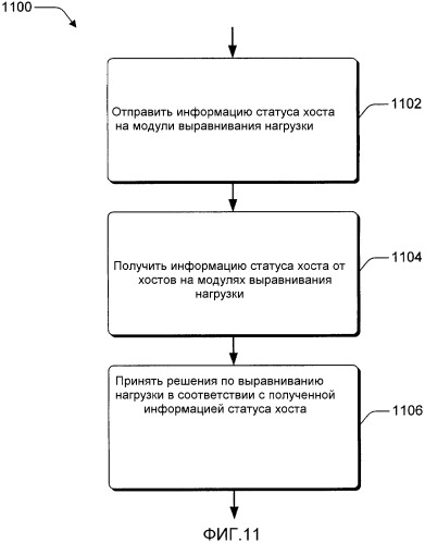 Выравнивание сетевой нагрузки с помощью управления соединением (патент 2387002)