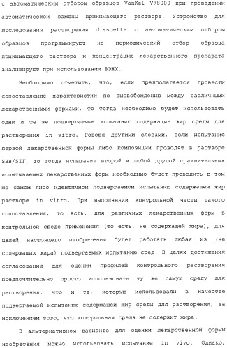 Контролируемое высвобождение активного вещества в среду с высоким содержанием жира (патент 2308263)