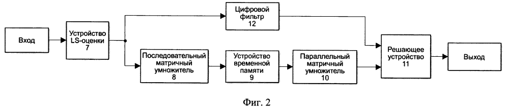 Устройство оценки частотной характеристики беспроводного канала (патент 2634915)