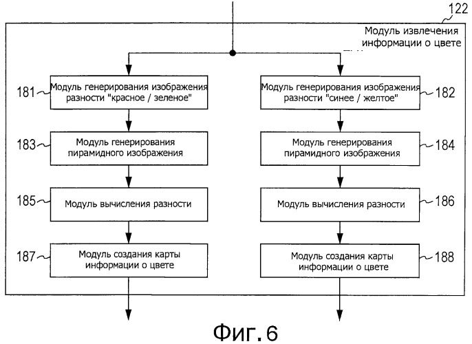 Устройство и способ обработки изображений и программа (патент 2494460)