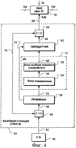 Использование заголовка кадрового протокола для сообщения контроллеру радиосети о том, что узел &quot;в&quot; не способен определить или точно определить число повторных передач (патент 2409900)