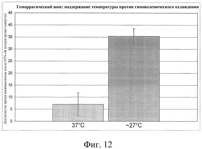 Защитные композиции от ишемии/реперфузии и способы применения (патент 2459624)