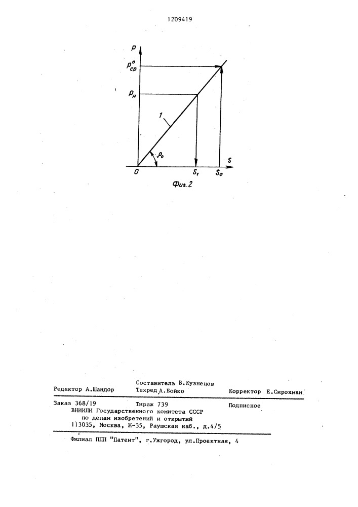 Способ настройки пластических амортизаторов (патент 1209419)