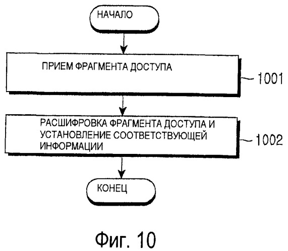 Способ и устройство для предоставления сообщения оповещения в системе широковещательной передачи (патент 2378795)