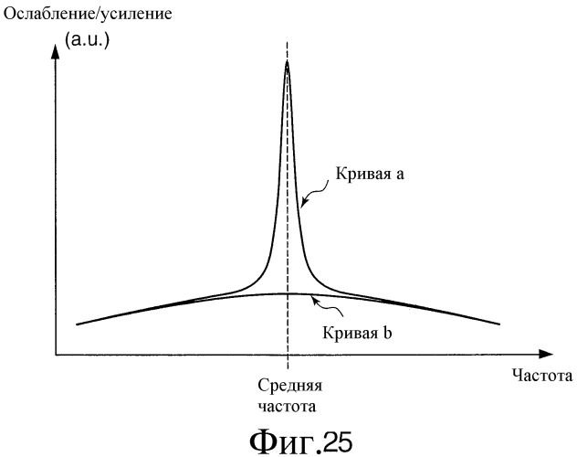 Распределенный оптоволоконный датчик (патент 2346235)