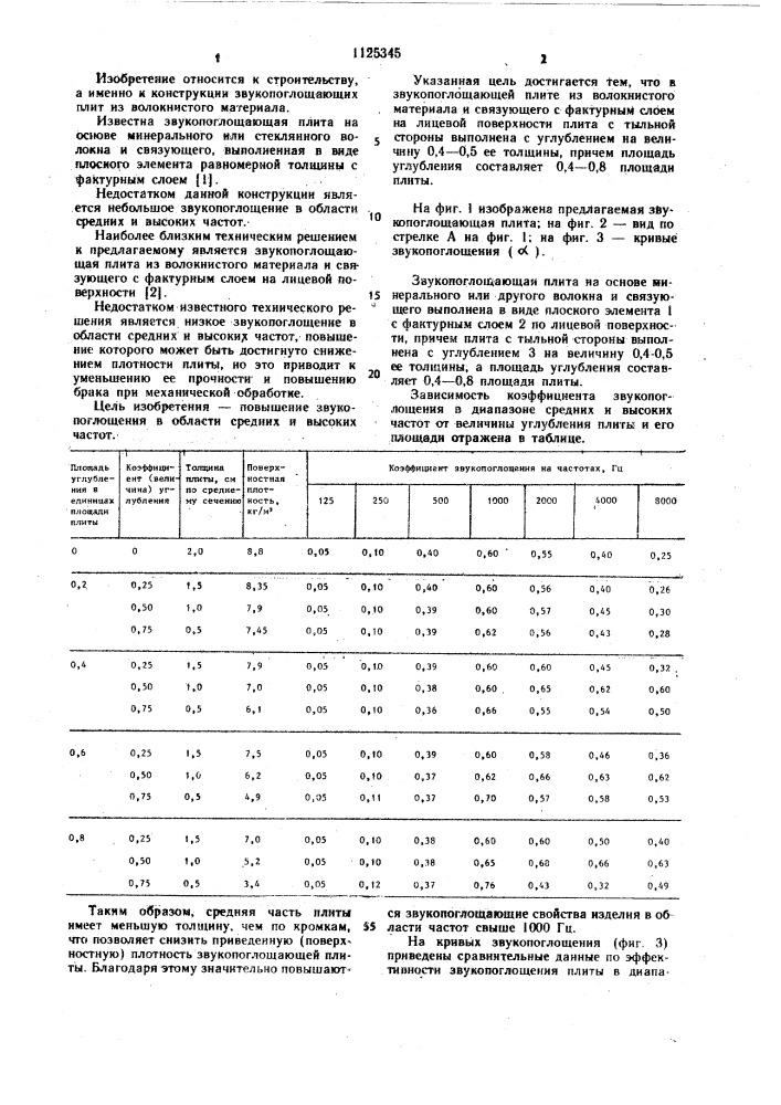 Звукопоглощающая плита (патент 1125345)