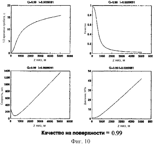 Способ и устройство акустического мониторинга свойств пены и аэрированных жидкостей в реальном времени (патент 2344286)