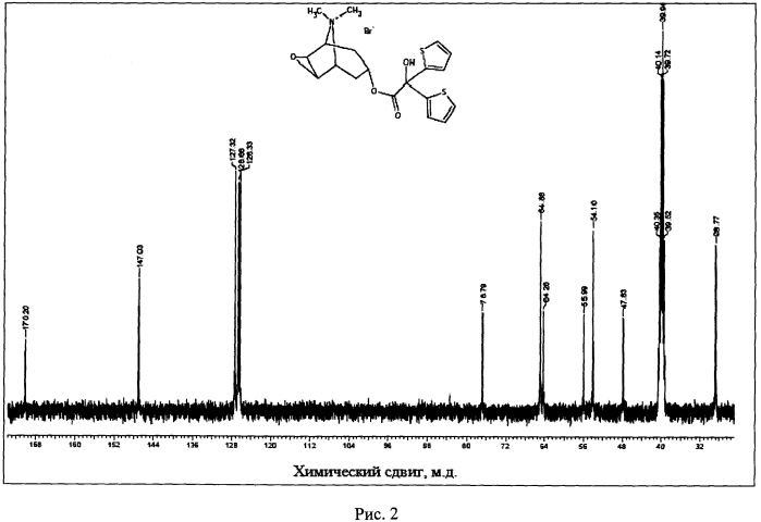Кристаллическая γ-модификация (1α,2β,4β,5α,7β-7)-[(гидроксиди-2-тиенилацетил)окси]-9,9-диметил-3-окса-9-азониатрицикло[3.3.1.02,4]нонан бромида моногидрата, способ её получения и фармацевтическая композиция на её основе (патент 2567539)