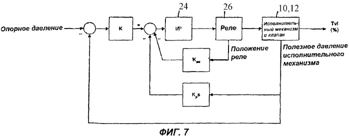 Способ и устройство для управления регулирующим клапаном посредством цепи управления, а также для выявления неисправностей в этой цепи (патент 2378678)