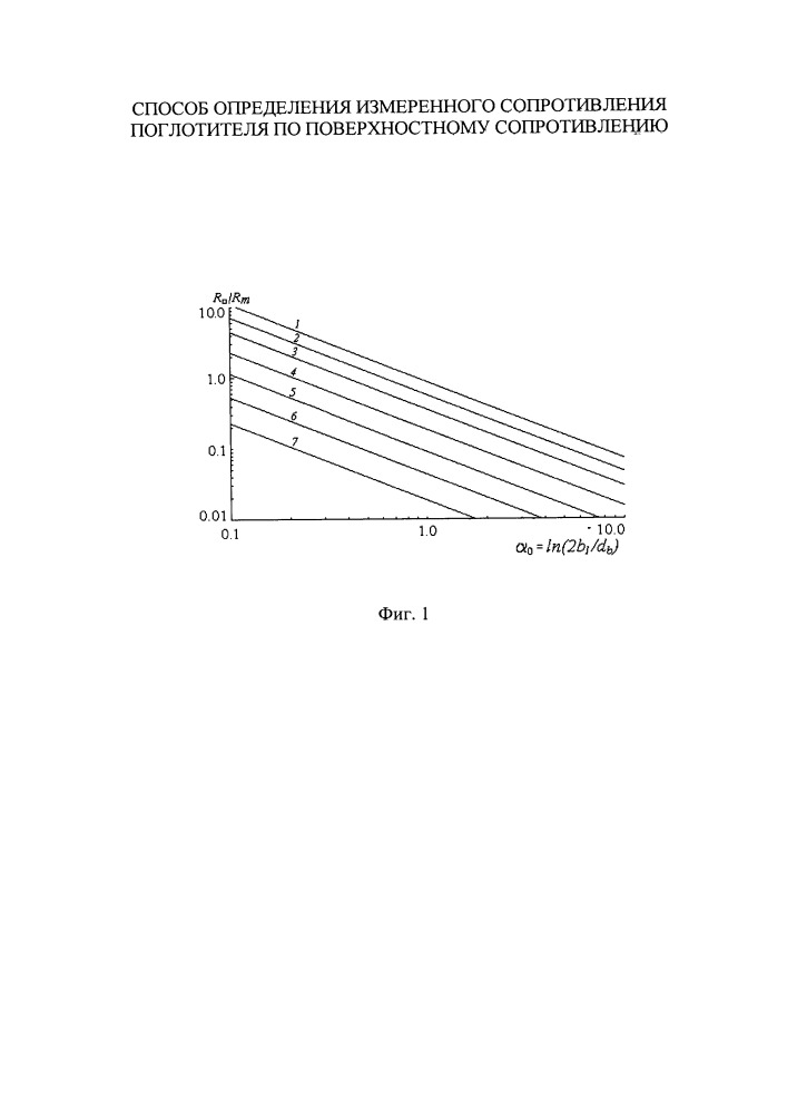 Способ определения измеренного сопротивления поглотителя по поверхностному сопротивлению (патент 2664291)