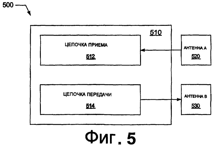 Работа в полудуплексном режиме низкого рабочего цикла в устройстве связи (патент 2377724)