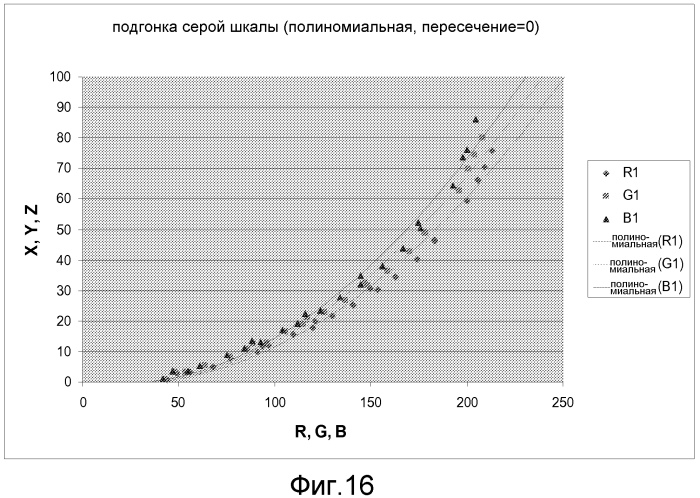 Способ и система для определения цвета из изображения (патент 2550150)