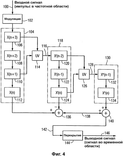 Способ и устройство для предварительной компенсации перекрытия импульсов в сигналах с цифровой модуляцией (патент 2298877)