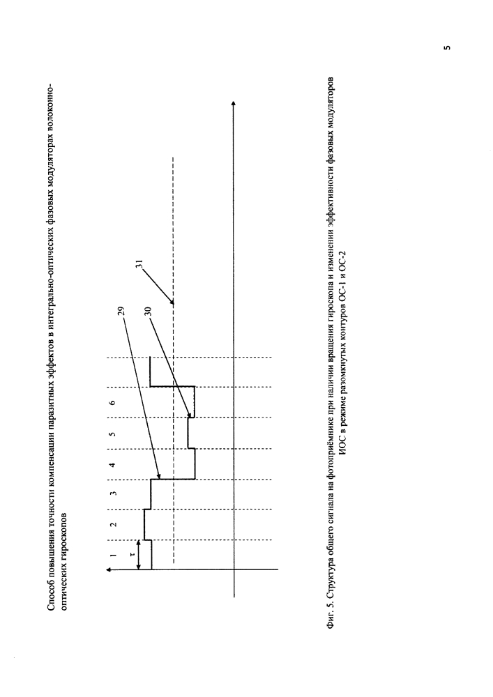 Способ повышения точности компенсации паразитных эффектов в интегрально-оптических фазовых модуляторах волоконно-оптических гироскопов (патент 2627015)