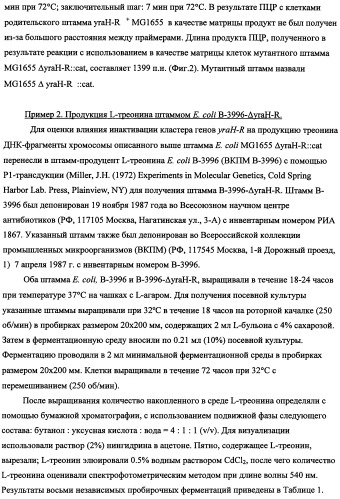 Способ получения l-треонина с использованием бактерии, принадлежащей к роду escherichia, в которой инактивирован кластер генов yrah-r (патент 2337962)