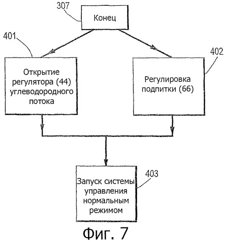 Способ и устройство для охлаждения криогенного теплообменника и способ сжижения углеводородного потока (патент 2495343)