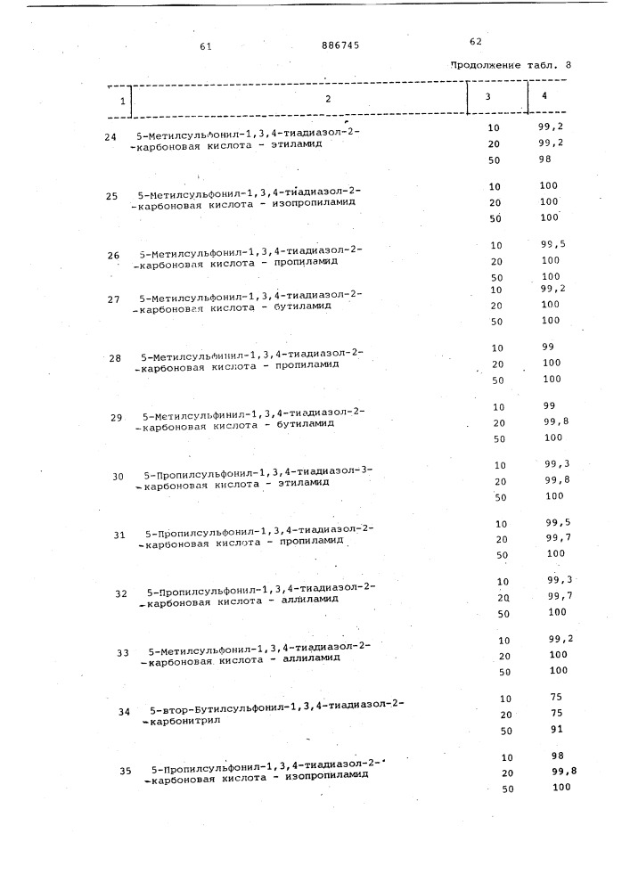 Способ получения производных 1,3,4-тиадиазол-2-карбоновой кислоты (патент 886745)