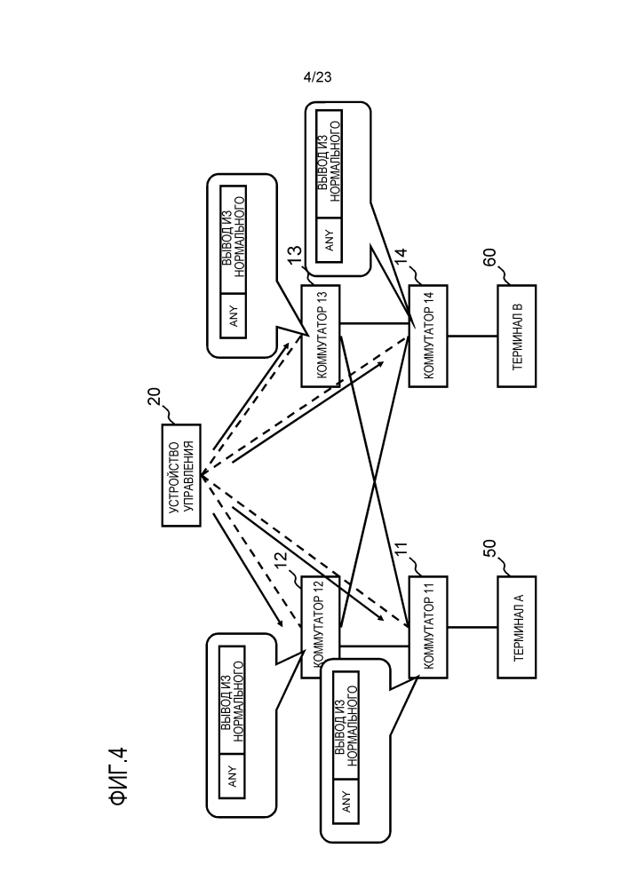 Устройство управления, система связи, способ управления коммутаторами и программа (патент 2612599)