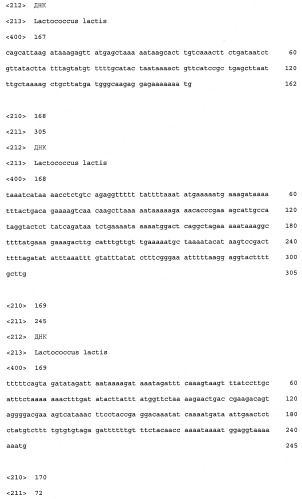 Промоторы lactococcus и их применение: (патент 2495129)