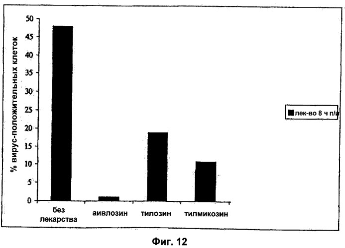 Применение тилвалосина в качестве противовирусного агента (патент 2412710)
