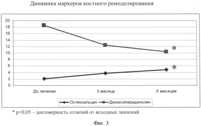 Способ лечения постменопаузального остеопороза (патент 2424815)