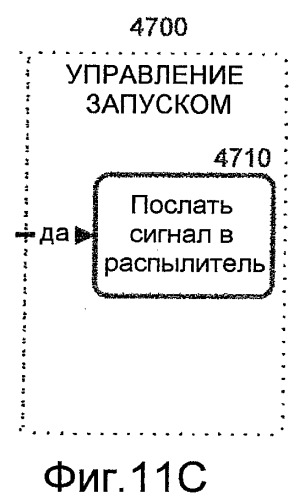 Устройство и способ для точного нанесения косметических средств (патент 2501505)