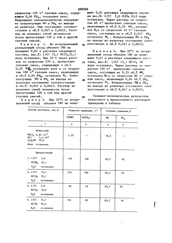 Раствор для очистки газов (патент 889066)