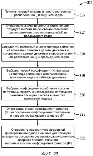 Способ и система обработки изображений со сдвоенным датчиком изображений (патент 2530009)