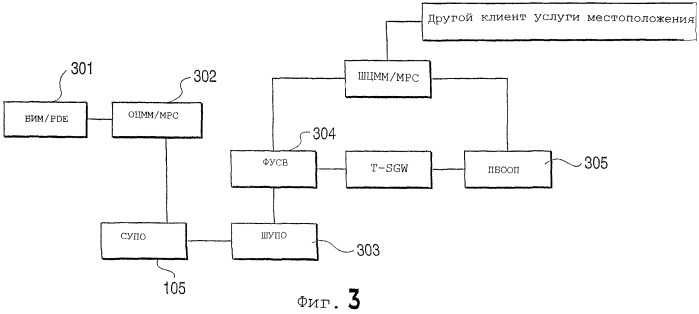 Телефонные услуги в сетях мобильной связи с интернет-протоколом (патент 2430490)