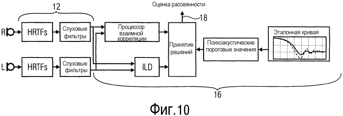 Устройство и способ для разложения входного сигнала с использованием заранее вычисленной эталонной кривой (патент 2554552)