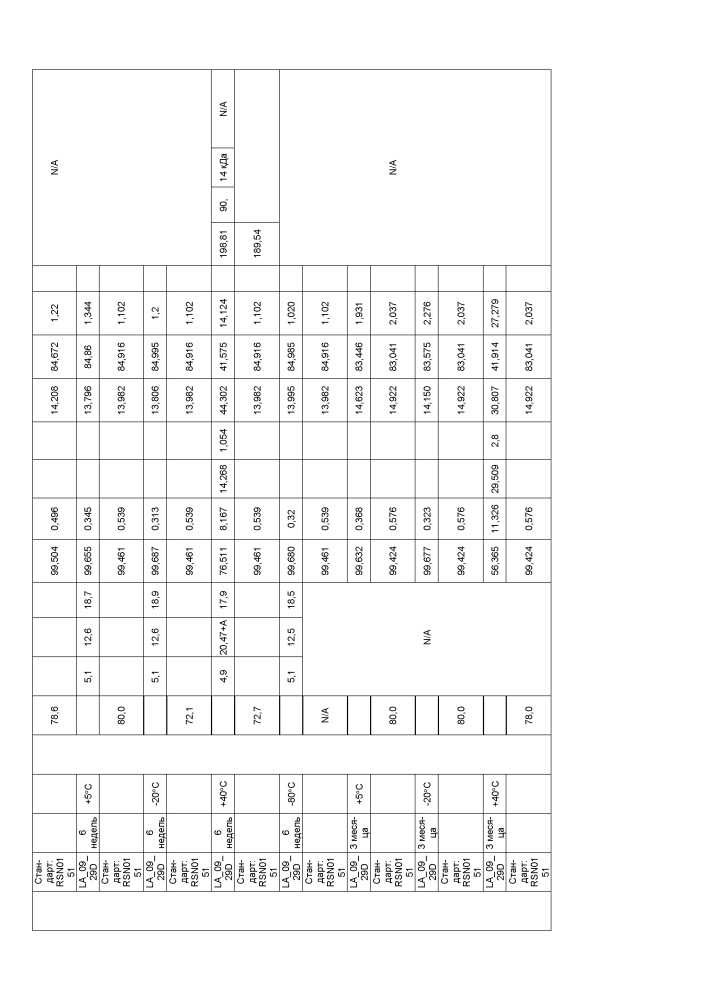 Стабильные препараты связывающего средства на основе igg4 (патент 2644214)